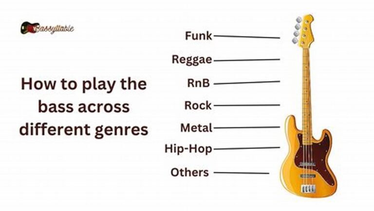 How to Find Your Unique Bass Playing Style