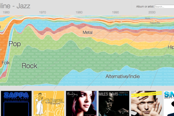 The Evolution of Music Genres Through the Decades