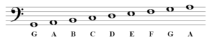 Learning Bass: How to Read Bass Guitar Sheet Music