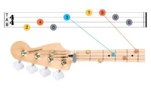 How to Start Playing Bass Guitar: A Beginner’s Guide